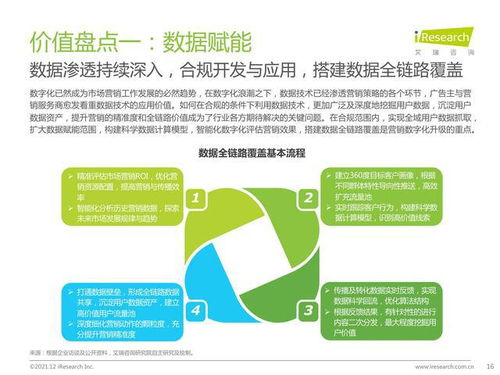2021年中國網絡廣告年度洞察報告 企業案例篇——網絡技術服務企業的增長密碼