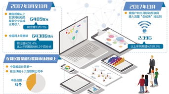 網(wǎng)民規(guī)模與市場規(guī)模雙冠全球 互聯(lián)網(wǎng)與產(chǎn)業(yè)深度融合，企業(yè)網(wǎng)絡(luò)技術(shù)服務(wù)迎來新機(jī)遇