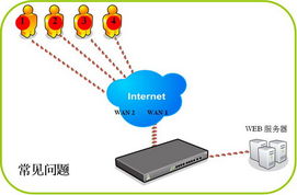 俠諾雙向負(fù)載均衡技術(shù) 構(gòu)建企業(yè)快捷網(wǎng)絡(luò)的最佳方案