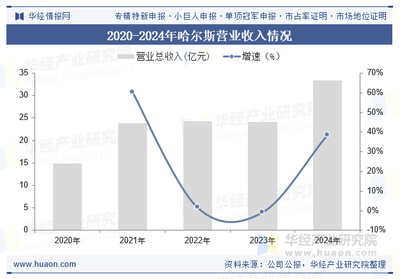 2025年中國鈦杯壺行業(yè) 產(chǎn)業(yè)鏈深化、市場增長與重點企業(yè)布局